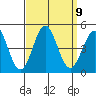 Mussel Shoals tide chart for Tuesday, September 9, 2025