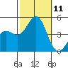 Mussel Shoals tide chart for Saturday, October 11, 2025