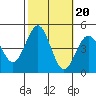 Mussel Shoals tide chart for Monday, October 20, 2025