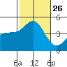 Mussel Shoals tide chart for Sunday, October 26, 2025