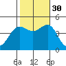 Mussel Shoals tide chart for Thursday, October 30, 2025