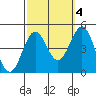 Mussel Shoals tide chart for Saturday, October 4, 2025