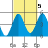Mussel Shoals tide chart for Sunday, October 5, 2025