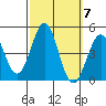 Mussel Shoals tide chart for Tuesday, October 7, 2025