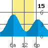 Mussel Shoals tide chart for Saturday, November 15, 2025