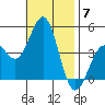 Mussel Shoals tide chart for Friday, November 7, 2025