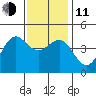 Mussel Shoals tide chart for Thursday, December 11, 2025