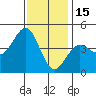 Mussel Shoals tide chart for Monday, December 15, 2025