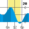 Mussel Shoals tide chart for Saturday, December 20, 2025