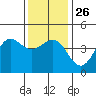 Mussel Shoals tide chart for Friday, December 26, 2025