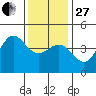 Mussel Shoals tide chart for Saturday, December 27, 2025