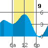 Mussel Shoals tide chart for Tuesday, December 9, 2025