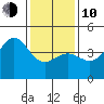 Mussel Shoals tide chart for Saturday, January 10, 2026