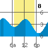 Mussel Shoals tide chart for Thursday, January 8, 2026