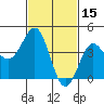 Mussel Shoals tide chart for Sunday, February 15, 2026
