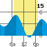 Mussel Shoals tide chart for Sunday, March 15, 2026