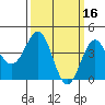 Mussel Shoals tide chart for Monday, March 16, 2026
