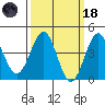 Mussel Shoals tide chart for Wednesday, March 18, 2026