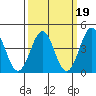 Mussel Shoals tide chart for Thursday, March 19, 2026
