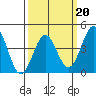 Mussel Shoals tide chart for Friday, March 20, 2026