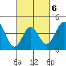 Mussel Shoals tide chart for Friday, March 6, 2026