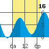Mussel Shoals tide chart for Thursday, April 16, 2026