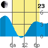 Mussel Shoals tide chart for Thursday, April 23, 2026