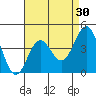Mussel Shoals tide chart for Thursday, April 30, 2026
