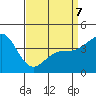 Mussel Shoals tide chart for Tuesday, April 7, 2026