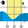 Mussel Shoals tide chart for Thursday, April 9, 2026
