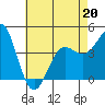 Mussel Shoals tide chart for Wednesday, May 20, 2026