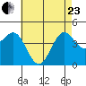 Mussel Shoals tide chart for Saturday, May 23, 2026