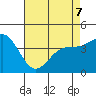 Mussel Shoals tide chart for Thursday, May 7, 2026