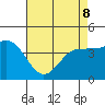 Mussel Shoals tide chart for Friday, May 8, 2026