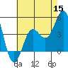 Mussel Shoals tide chart for Monday, June 15, 2026