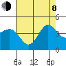 Mussel Shoals tide chart for Monday, June 8, 2026