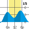 Rio Vista tide chart for Friday, January 15, 2021