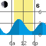 Rio Vista tide chart for Wednesday, January 6, 2021