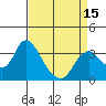 Rio Vista tide chart for Thursday, April 15, 2021