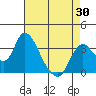 Rio Vista tide chart for Friday, April 30, 2021