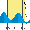 Rio Vista tide chart for Thursday, April 8, 2021