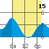Rio Vista tide chart for Saturday, May 15, 2021