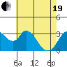 Rio Vista tide chart for Wednesday, May 19, 2021
