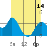 Rio Vista tide chart for Monday, June 14, 2021