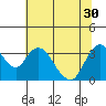 Rio Vista tide chart for Wednesday, June 30, 2021