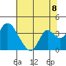 Rio Vista tide chart for Thursday, July 8, 2021