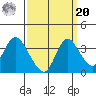 Rio Vista tide chart for Monday, September 20, 2021