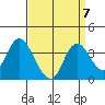 Rio Vista tide chart for Tuesday, September 7, 2021