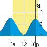 Rio Vista tide chart for Wednesday, September 8, 2021