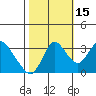 Rio Vista tide chart for Friday, October 15, 2021
